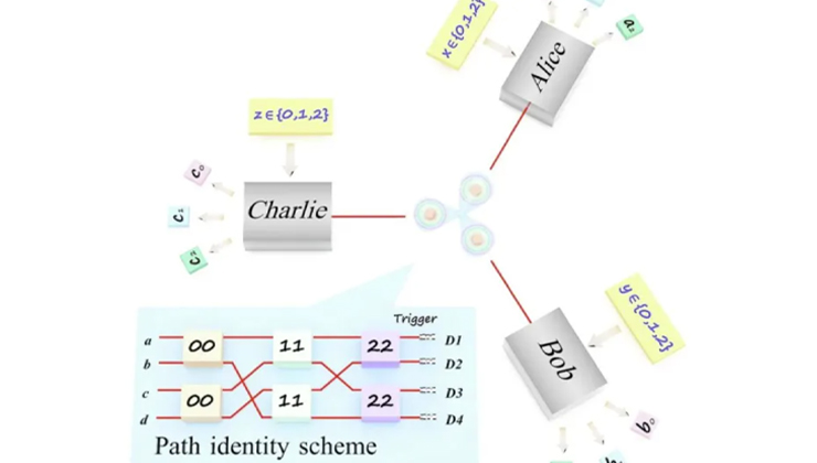 Three-dimensional three-particle GHZ state by Path Identity.