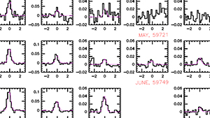 Comet spectra